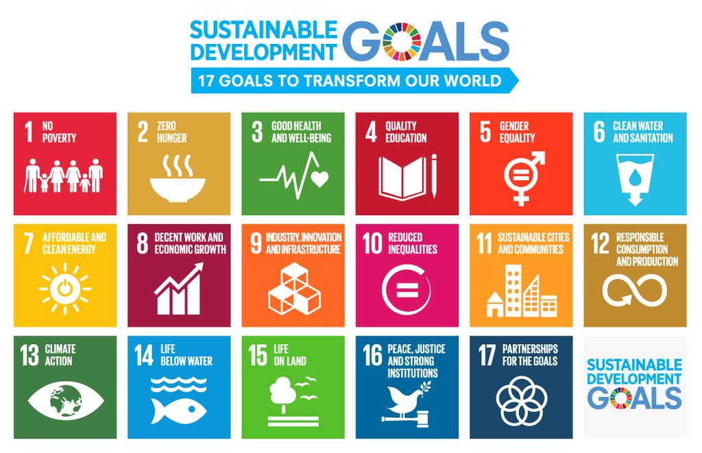 3.1 世の中の動きと社会イノベーション事業 日立が注力する社会イノベ - ション事業機会が増加 持続可能な開発目標 (SDGs *1 ) を国連が採択グローバル企業の取り組みへ