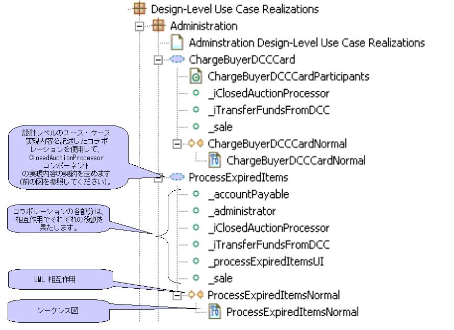 図 7-3 図 7-2 と図 7-3 は 図 7-1 に示されている編成の構造に従っており 設計の契約をどのように規定するかを示しています ClosedAuctionProcessor コンポーネントの使用法の契約は 1 つのインターフェースとして表現されています 10 ( 図 7-2) それに対応する実現内容の契約は コラボレーションとして表現された 1 つの設計レベルのユース