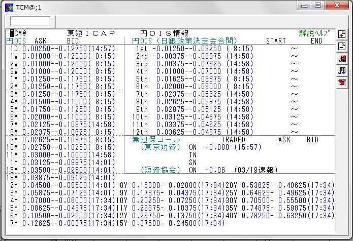 ( 東短 ICAP の情報画面 : コード TCM@) 各数値にカーソルを合わせ