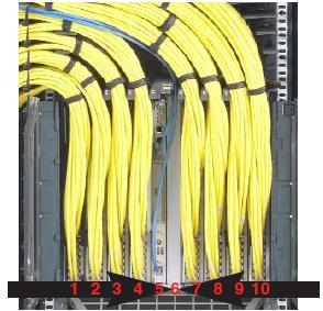 Ⅰ. ラインカード配線技術 : 銅線ポート (RJ45 コネクタ ) 1. Cisco Nexus7010 スイッチの Copper ラインカードは 12 ポートのクラスターで構成されています スイッチの端のラインカードから中心に向かって接続します ( スロット 1 5 10 6) ステップ 1 2.