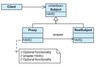 1990 OMT: Object-modeling technique (J. Rumbaugh et al.