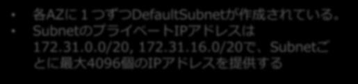 SubnetのプライベートIPアドレスは 172.31.0.0/20, 172.31.16.