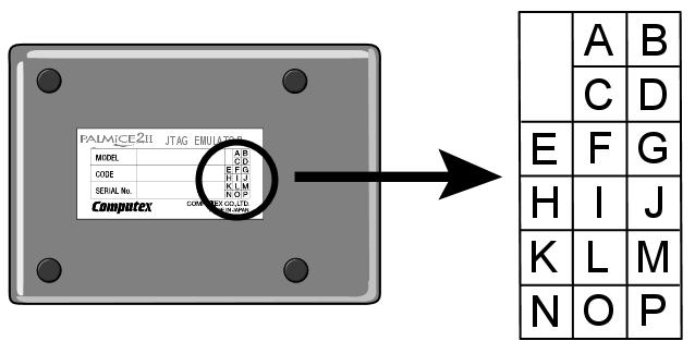 10.3 ハードウェア レビジョン PALMiCE2H の裏面に PALMiCE2H の情報を記したシールが貼付されています レビジョン シールの読み方 上側の数字と黒く塗りつぶしたアルファベットの一番最後のものを読み取ります 例 1) : ハードウェア レビジョン 1-B 1 A B C D E F G 例 1) の場合 PALMiCE2H のハードウェア レビジョンは 1-B となります H