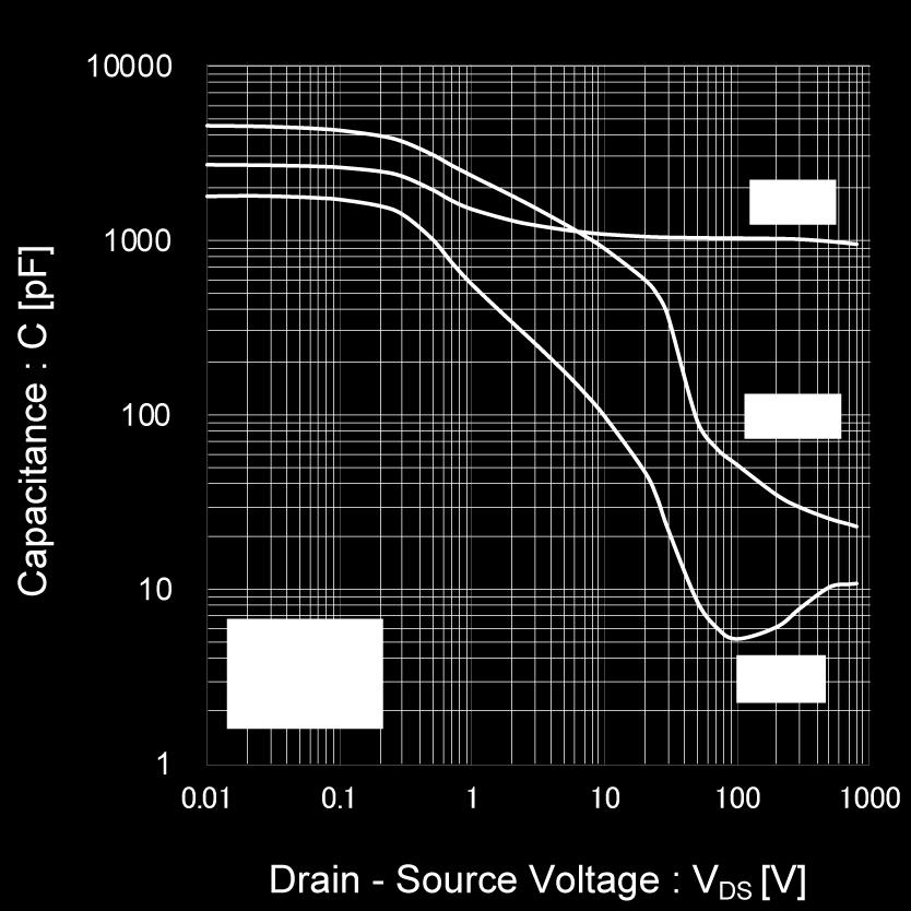 13 Static Drain - Source On - State Resistance vs. Drain Current Fig.