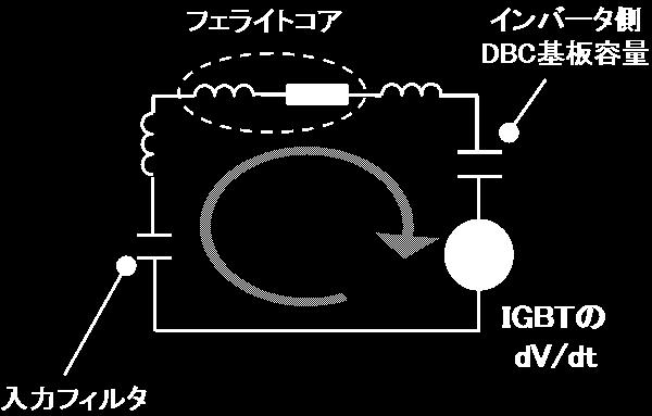 第 10 章 IGBT モジュールの EMC 設計 3.