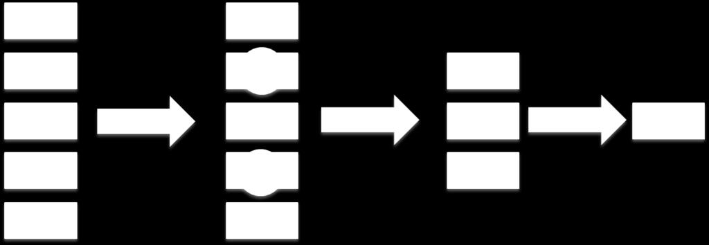 Nova のスケジューラーについて Nova は仮想マシンの配置に Filter Scheduler を利用します Filter