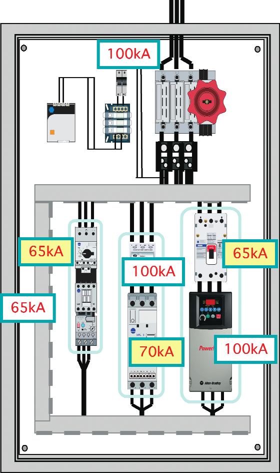 短絡電流定格テクニカルデータ パネルの短絡電流定格の決定 ( 続き ) ステップ 3 SB4.