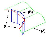 第 6 章 曲面操作ツール トリム曲面 入力要素に沿って 1 つまたは複数の曲面をトリムします 入力要素として 曲線 基準平面 または他の曲面が使用できます 曲線を使用した場合 曲線は