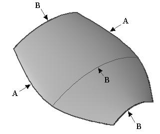 第 5 章 曲面の作成 曲面の概要 曲面は 曲線によって制御される 3 次元要素です 曲面は 厚みを持ちませんので 薄いシートとして視覚化されます 曲面の複雑さは それを定義するために使用された曲線の数に比例します 基となった曲線が少ない場合は 比較的に単純な曲面が作成されます 複雑な曲面は 多数の曲線で構成されます Solid Edge のモデリングでは