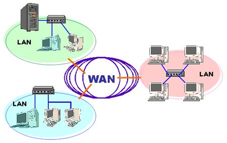 ネットワークとは ネットワークとは コンピュータやプリンタなどの機器同士でデータをやり取りする仕組み ネットワークの種類 LAN(Local Area