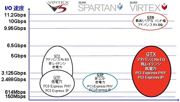 GTP GTP トランシーバ : 最大 3.