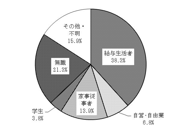 資料編 * 平成 29 年 4 月 ~ 平成 30 年 3 月に受け付けた東京都内の相談情報を PIO-NET( 全国消費生活情報ネットワークシステム ) で分析したもの 平成 30 年 5 月 31 日時点の登録データで全期間の分析を行った Ⅰ 相談全体の概要 (1) 受付状況 1 平成 29 年度の相談受付件数は118,361 件となり 前年度より2.