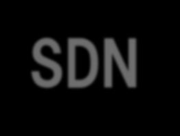 SDN 商用化技術の現状 SDN