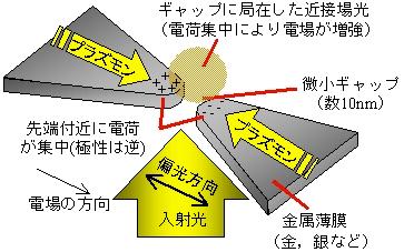 5µm 5µm 5µm Conductive Insulating (Substrate) Bit size 100 150nm 4µm 4µm (S.Yoshida et.al.