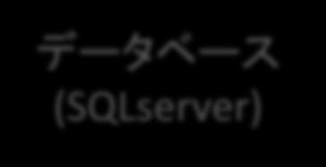 (SQLserver) WWW
