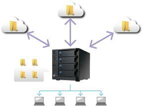 アイデンティティ サービス SAP NetWeaver Cloud