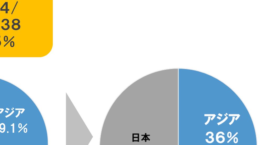 6% 日本 56.