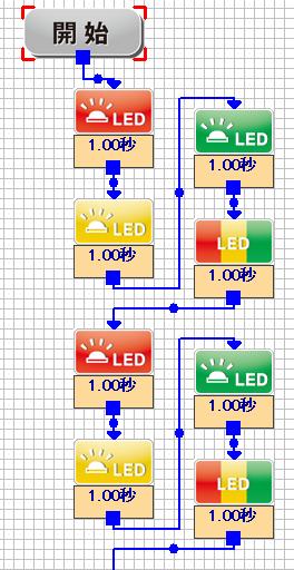 繰り返しのプログラム 赤 1 秒間点灯 黄 1 秒間点灯 緑 1 秒間点灯 すべて点灯 1 秒間 を 5 回繰り返すプログラムを作成しよう 一回目 二回目 同じ命令を 5