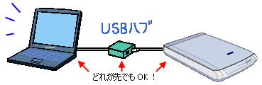 GT-7400U NPD0462 v1.00 win USB USB USB / USB USB USB USB USB2.0 USB2.