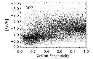 6.18: SDSS/SEGUE [Fe/H] (Calloro et al.2010) SDSS References ALMA http://alma.mtk.nao.ac.jp/j/news/alma/2010/0222post_289.html Fujii et al.