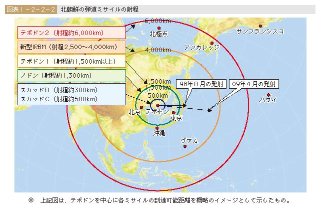 北朝鮮の弾道の弾道ミサイルの射程 上記図は