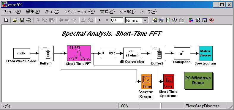 第 3 章アプリケーション例題 ここでは 下記のデモモデルを例として取り上げ Simulink の利点について確認します 1: 時間 - 周波数解析システム 2: 動画像のエッジ検出システム 3.