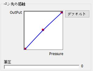 ペン先の感触ここでは ペンの圧力感知度を 出力 (OutPut) または 筆圧 (Pressure) のラインに調整することができます