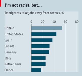 ドイツとイギリスの移民に対する感情 1 差別主義者ではないけれど