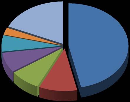 8%) アクセサリーパーツを含む身辺細貨類が 5,587 点 ( 同 7.
