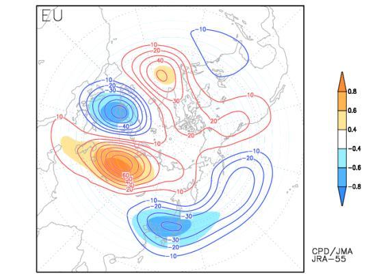 予測精度の低い北極振動や高緯度の波列を分けて抽出する 500hPa 高度では PNA パターンに対応してアラスカから米国付近に波列
