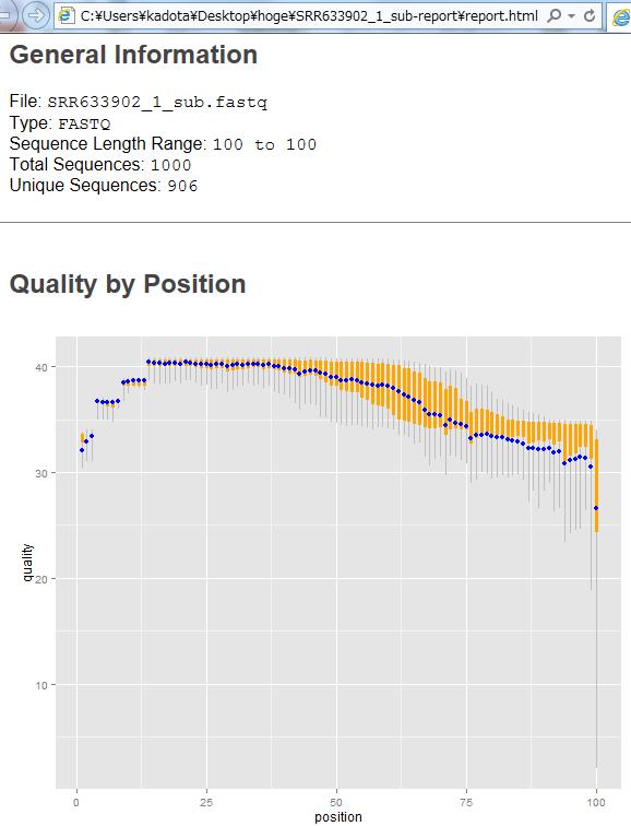 縦軸 :Phred quality score 横軸 : 塩基のポジション 50 bp