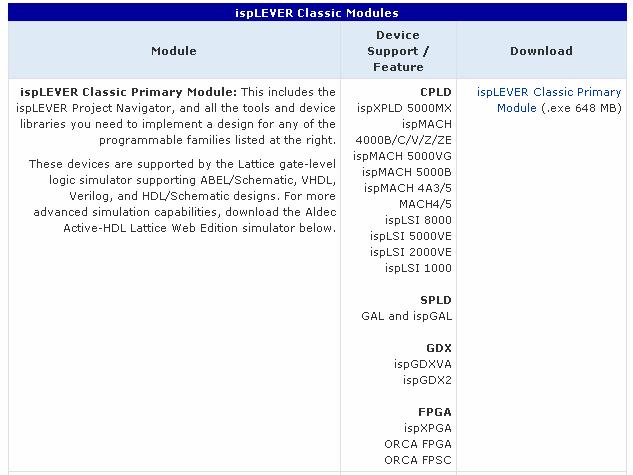 4.ispLEVER Classic のダウンロード (3/3 ( 3/3) isplever Classic のインストール exe ファイルは 全部で 3 つあります これらを全て一度ダウンロードしたあとにインストールを実施します * 注意 * インストールは isplever Classic Primary Module を最初に実行してください
