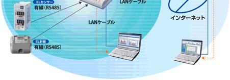 センサートータル節水システム スマートゲートウェイ EL 計器 (S)