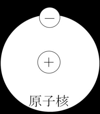 54573 6 W 図 天文単位の球の表面積 He 原子核 ( 図 3) は 4 つの水素原子核 ( 図 4) の核融合によって生成される