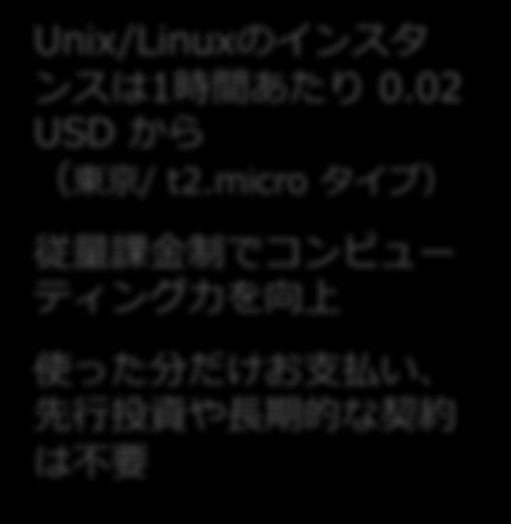 EC2 購 オプション Unix/Linux のインスタンスは 1 時間あたり 0.02 USD から ( 東京 / t2.