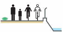 先行事例では歩行者を含め 自転車の通行位置の遵守状況が低い 自転車歩行者道において