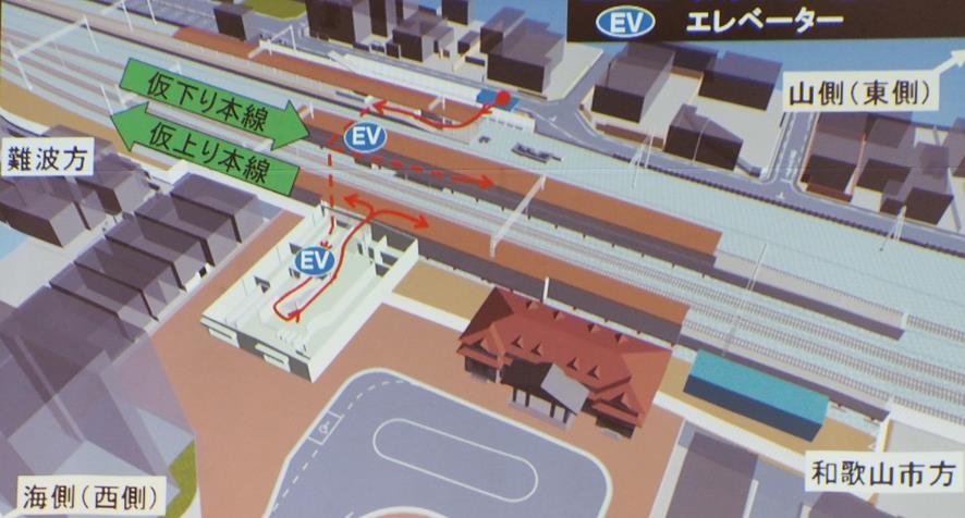 :- 1 浜寺公園駅付近では 上り線が仮線に移行した後 現上り線と上りプラットフォームを撤去して その跡に仮下り線を二線施工し その間に仮の下りプラットフォームを施工します 下図がその時点の概観図です 1 西側仮駅の改札からは