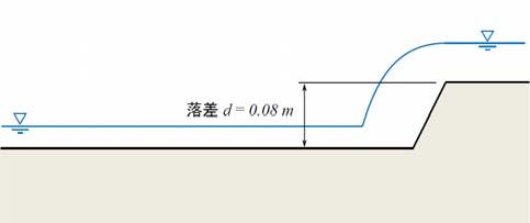出水時の流況が再現されている 図 -8 従来型 ( コンクリート構造 ) 表