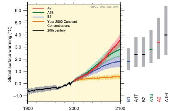 背景 ~ 気候変動科学からの警告 ~ 地球温暖化問題は その予想される影響の大きさや深刻さから見て 人類の生存基盤に関わる最も重要な環境問題である 気候変動に関する政府間パネル (IPCC) の報告によれば 地球が温暖化していることは疑う余地がない その原因は人為起源の温室効果ガスの増加であると ほぼ断定されている 現状の世界の排出量は自然界の吸収量の 2 倍を超えており このままで行くと