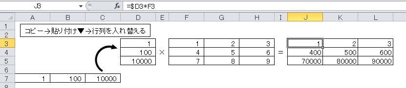 (4) 対角行列の乗算 対角行列の計算は 逆行列を計算するために正方行列の形を保っておかなければならない ので必要です その計算は 通常の正方行列の計算方法と同じです しかし 対角行列の性 質を使えば エクセルでは この後紹介する配列数式を使わなくても実際には計算ができま す では その方法を紹介します ( ア )
