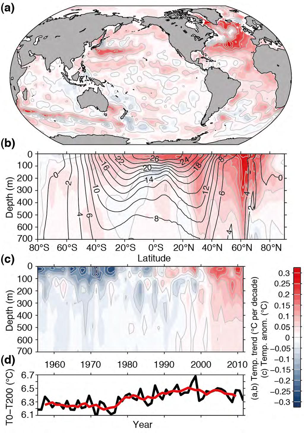 1971 2010 年の海面から 700m まで平均した水温トレンド 水温変化 海洋の温暖化は海面付近で最も大きく
