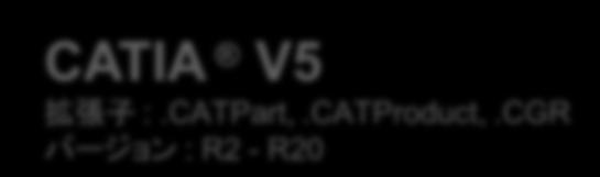 CATIA V5 拡張子 :.CATPart,.