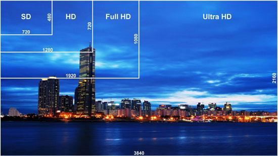 JN-IPS320UHD の主な特徴圧倒的な解像度を誇る 4K Ultra HD 対応ディスプレイ JAPANNEXT JN-IPS320UHD は32インチのUHD(4K)