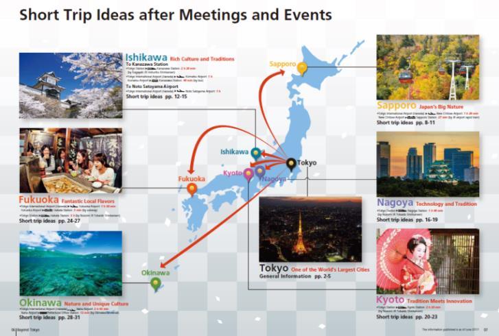 < 東京と連携する 6 都市の魅力を紹介するパンフレット > ( 東京から全国の魅力を効果的に発信 )