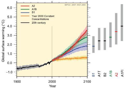 全球の平均昇温 ( ) 36 IPCC AR4 による温暖化の将来予測 http://www.ipcc.