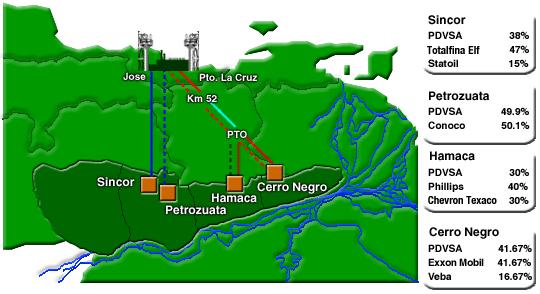 合成原油プロジェクトの動向 2007 年 2 月 ベネズエラのチャベス大統領は 超重質油生産プロジェクトの既存契約を変更し 国営石油会社の PDVSA が少なくとも 60% の権益を保有することを命じる大統領令を発令 プロジェクト名 Junin (Petrozuata) Carabobo (Cerro Negro) Boyacá (Sincor) Ayacucho (Hamaca)