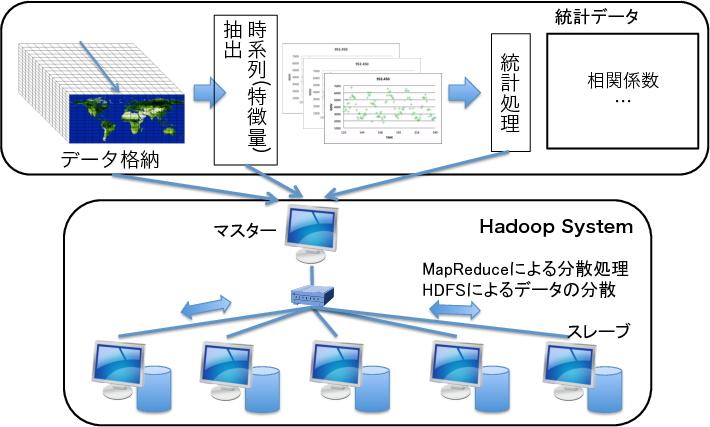 2 Hadoop MapReduce 3 4 5 2.