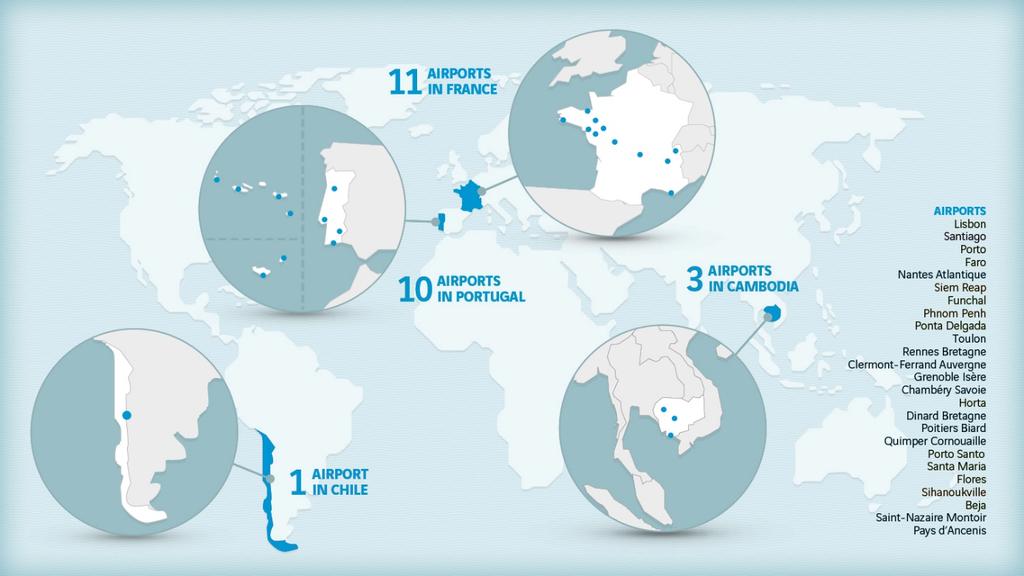 ( ご参考 ) ヴァンシ エアポートについて 概要 : - 欧州 アジア 南米 3 大陸で 25 カ所の空港を運営 - 乗客数 :4,700 万人超 (2014 年 ) - 従業員数 :5,400 名 - 売上高 :7 億 1,700 万ユーロ (2014 年 ) - パリ空港公社 (Aéroports de Paris/ADP) の株式の 8% を保有 ヴァンシ エアポートは