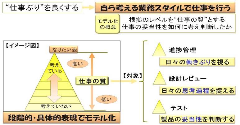 5. トレーニング指向アプローチ : メトリクスを使う SPI Japan2007: やり方