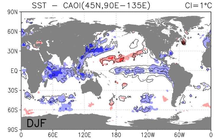 Interannual variability of SST regressed on W-CAO and E-CAO